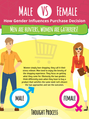 Men Buy Women Shop – Gender-based Consumer Behavior Insights for Marketers!