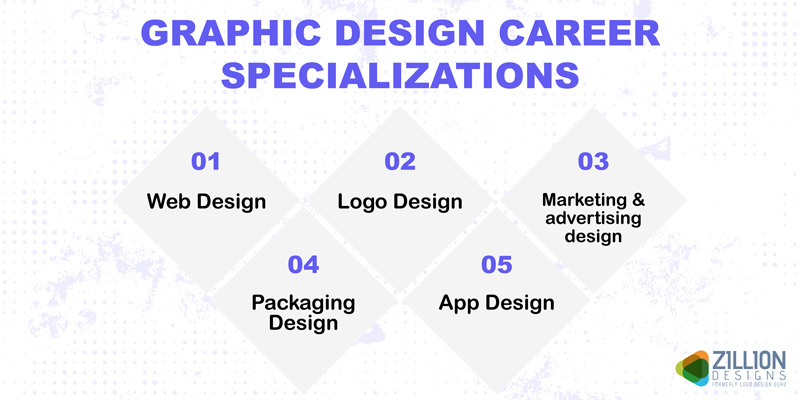 graphic design career specializations