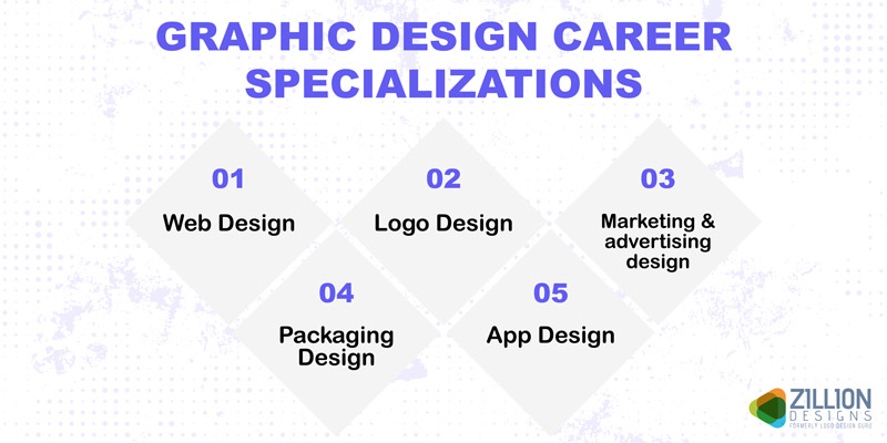 How to Excel in your Graphic Design Career - ZillionDesigns