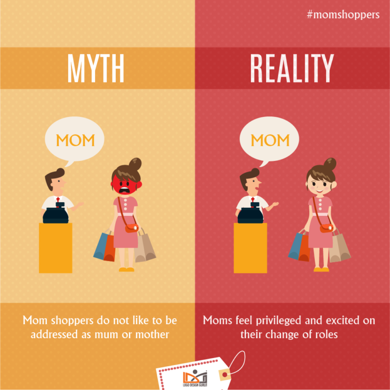 Marketing To Millennial Moms And Shopping Behavior Zillion Designs