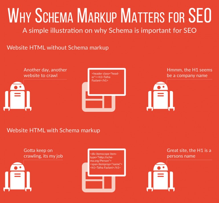 schema markup seo