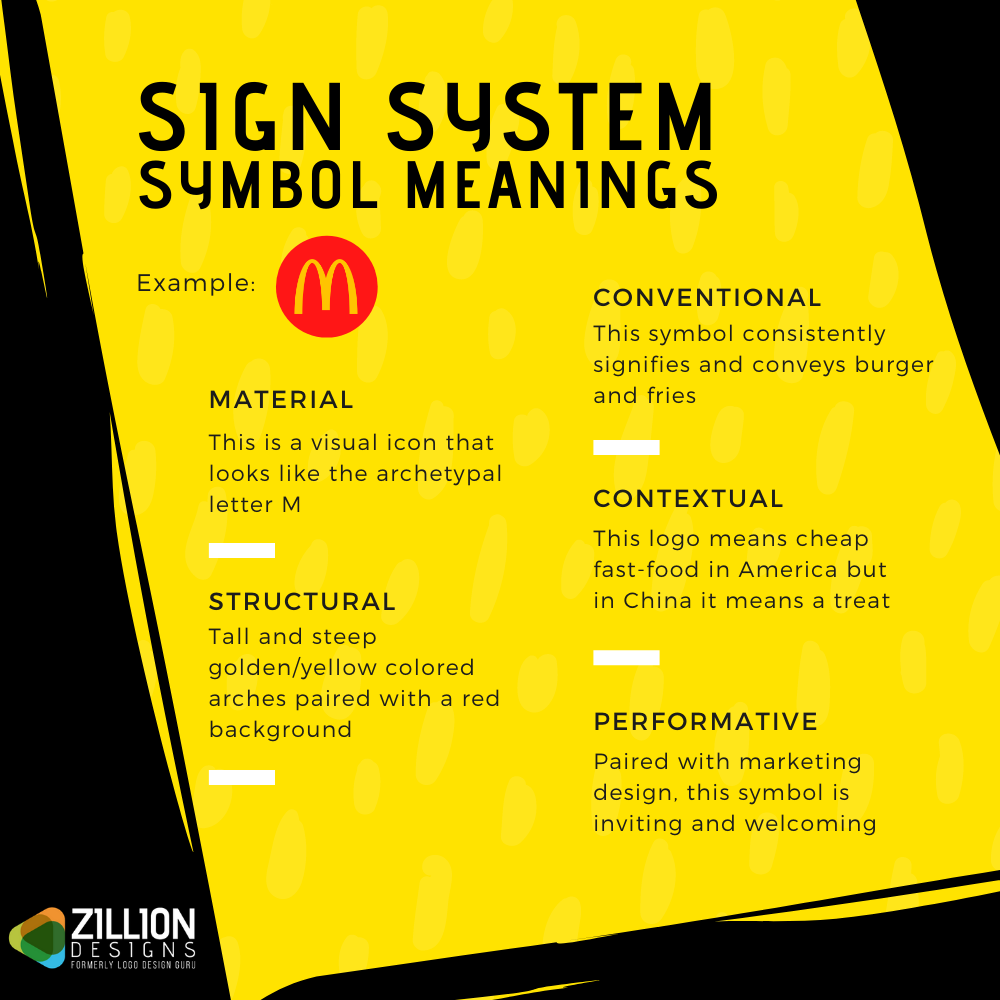 sign system
