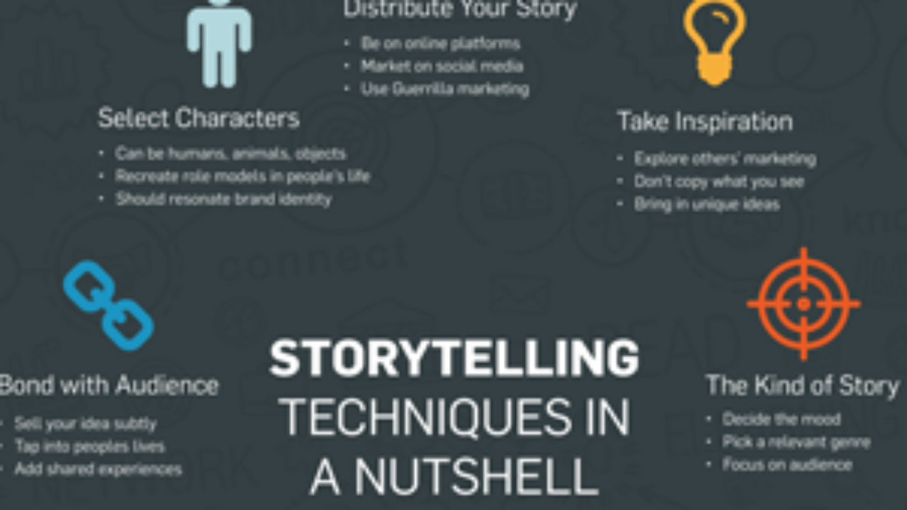 Adapter le storytelling aux spécificités culturelles des marchés francophones