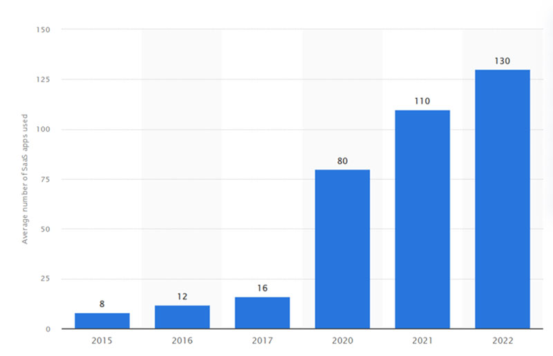 statista