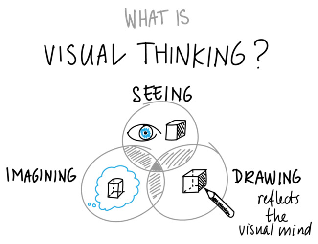 visual thinking strategies