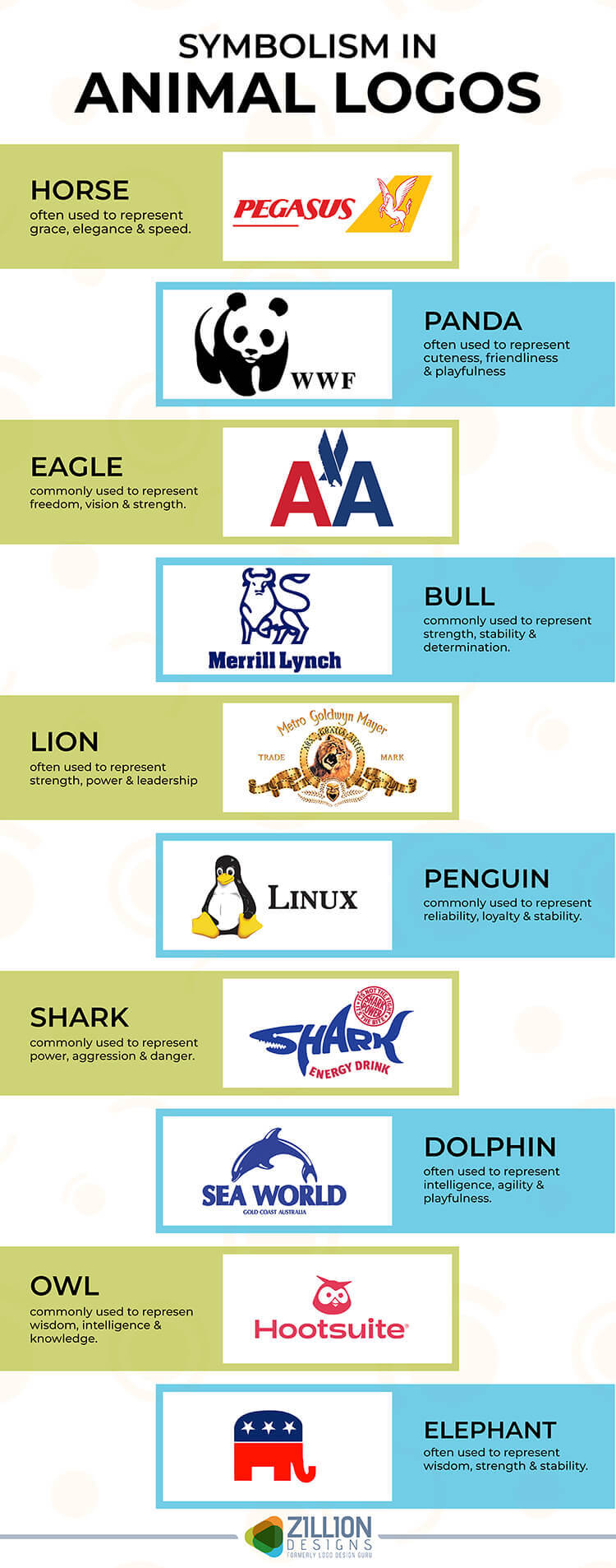 Animal Company Logo Animal Symbolism In Logo Design The Power Of Animal Company Logo Animal Symbolism In Logo Design The Power Of